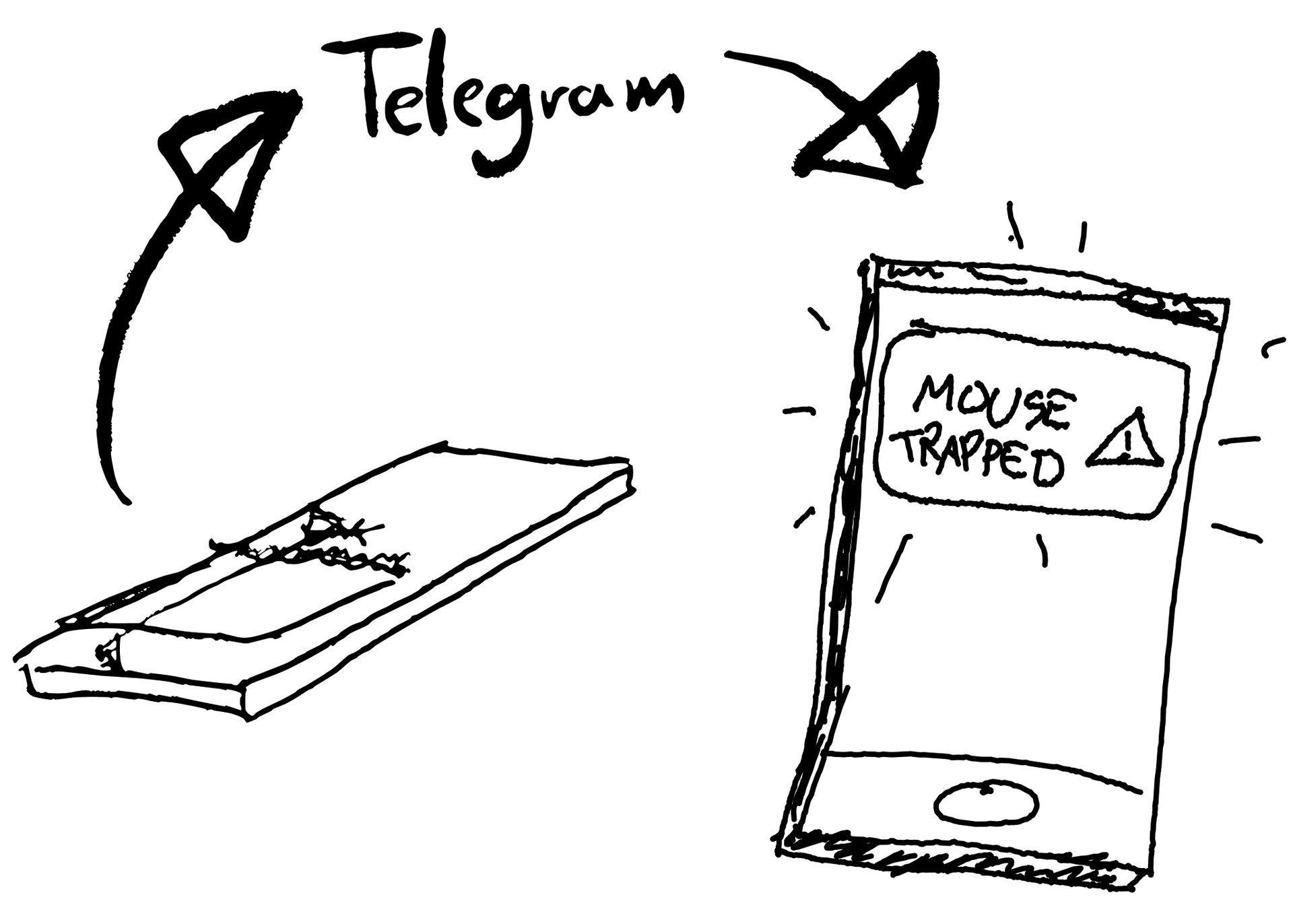 Mouse trap chart showing mouse trap, Telegram and a phone