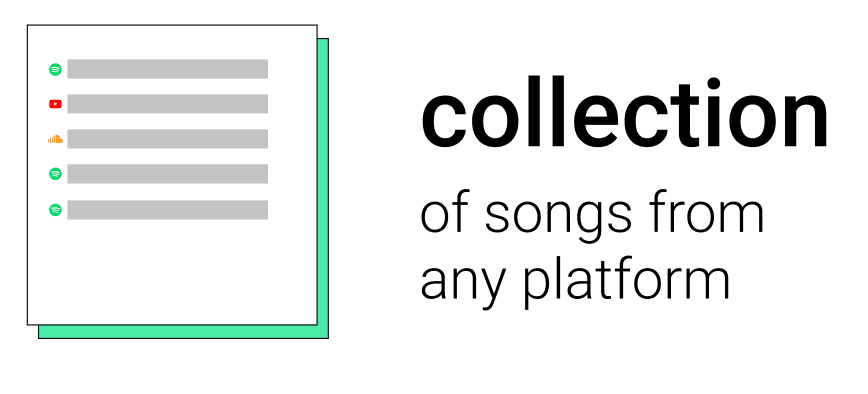 Collection of songs from any platform into an interactive document